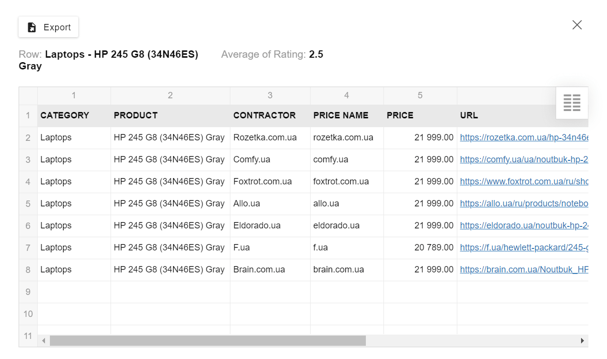 StepbyStep Guide to Digital Shelf Analysis for Brands Pricer24