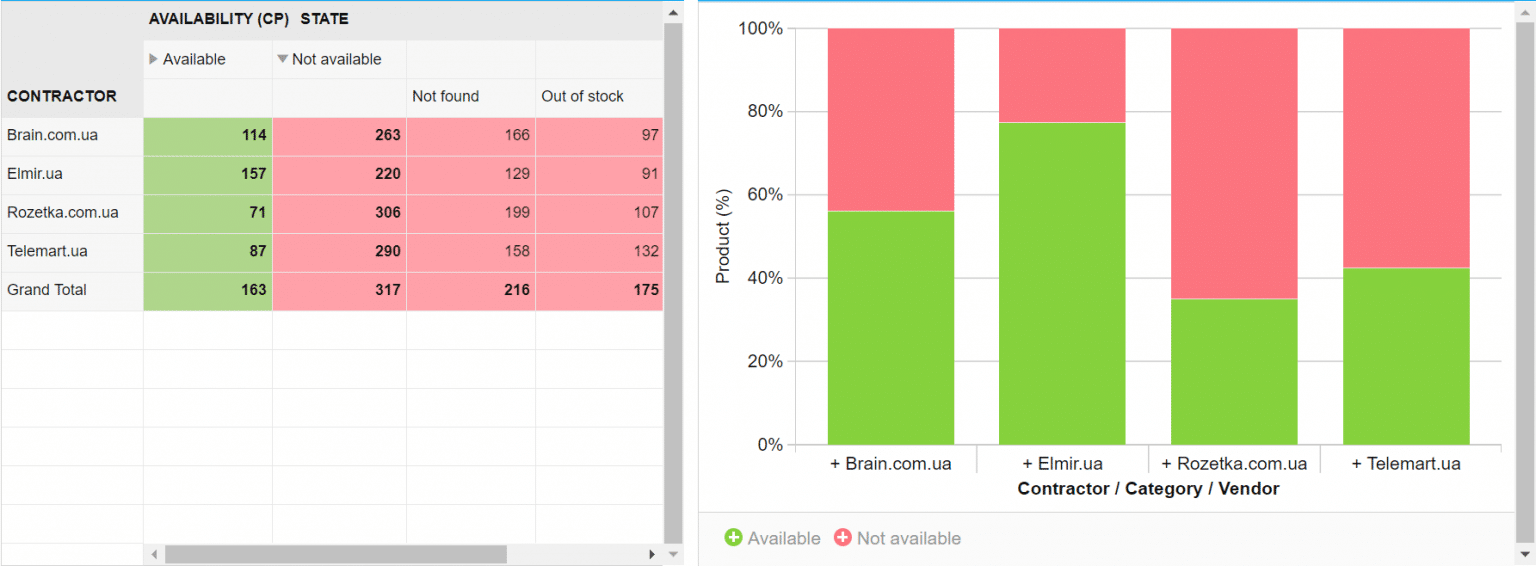 StepbyStep Guide to Digital Shelf Analysis for Brands