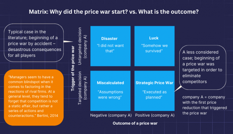 Price Wars: Meaning, Examples, Causes & Effects In 2023