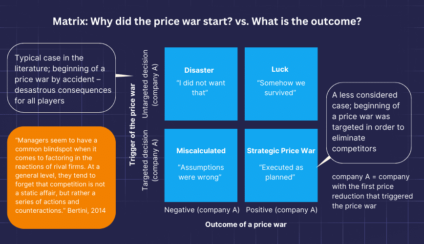 Why did the price war start
