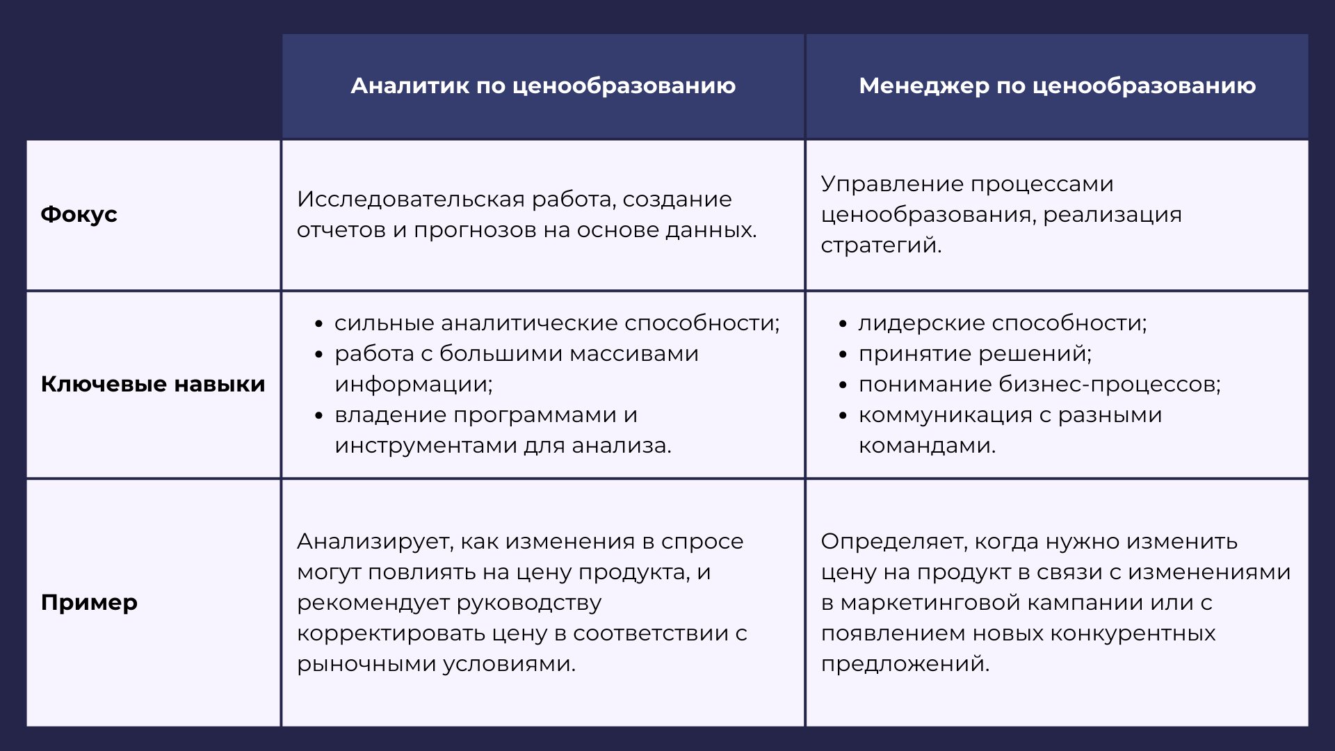 Аналитик по ценообразованию и менеджер по ценообразованию