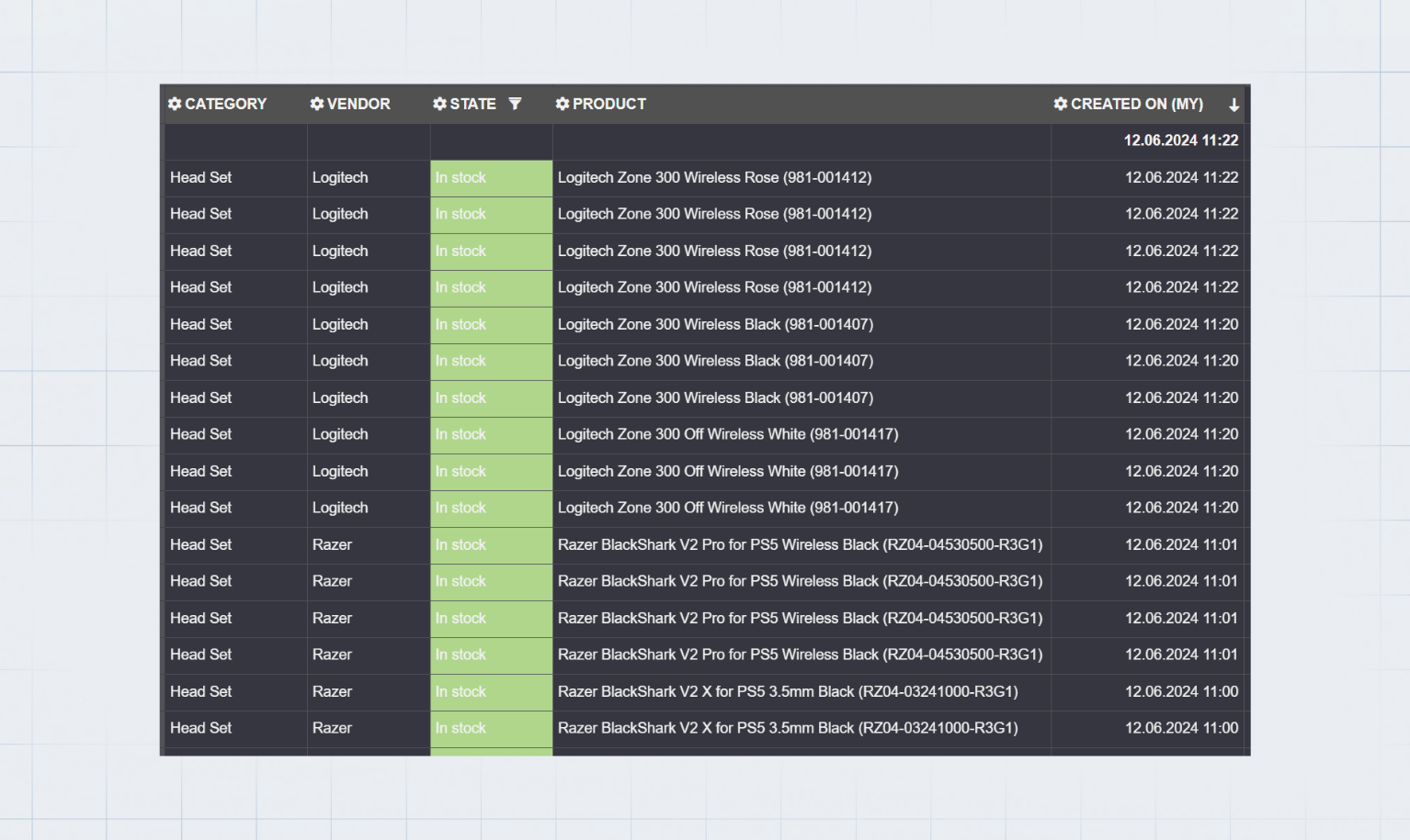 Assortment Analysis: Report for monitoring novelties on the market