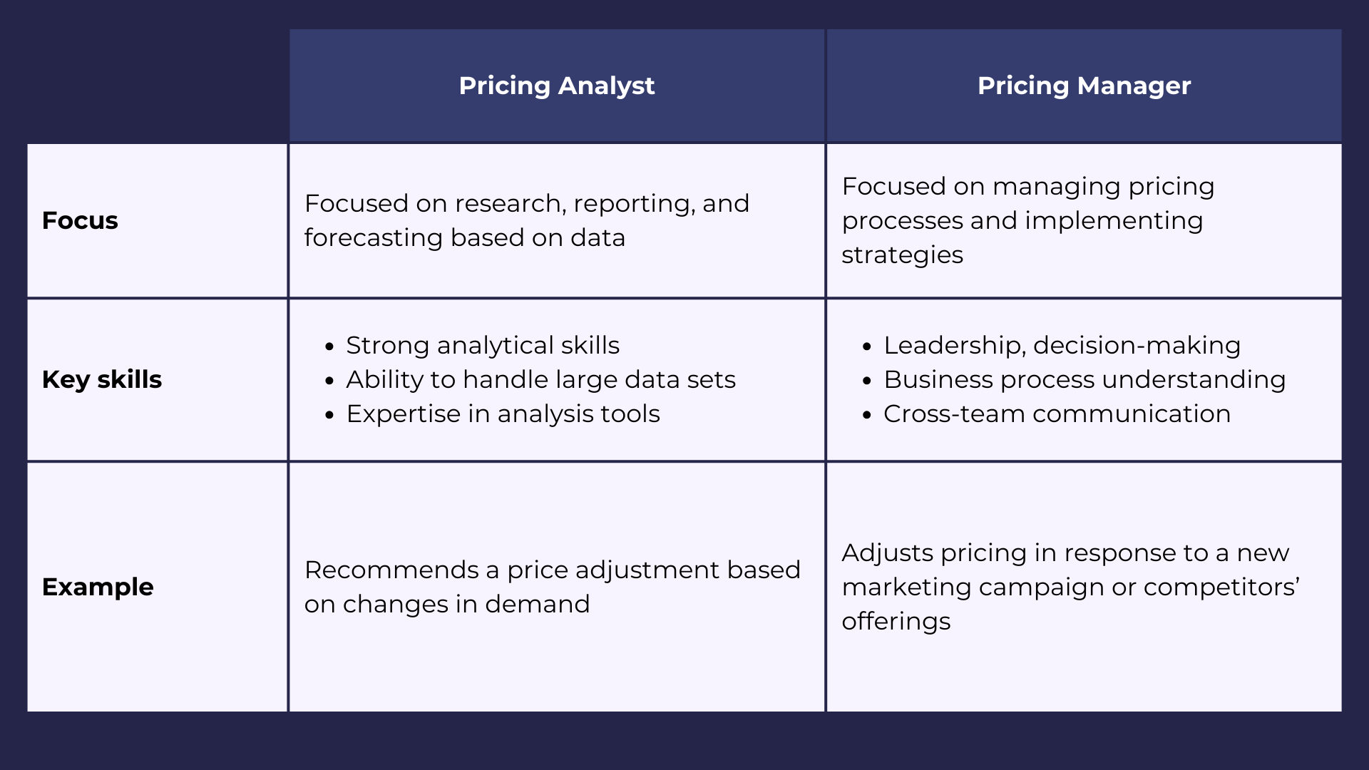 Pricing Analyst vs. Pricing Manager: What’s the Difference?