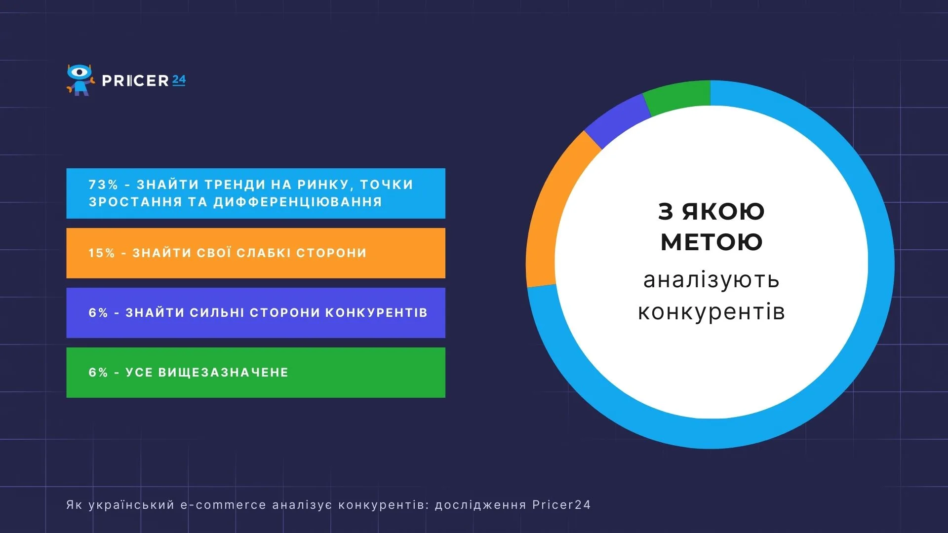 С какой целью категорийные менеджеры интернет-магазинов анализируют конкурентов