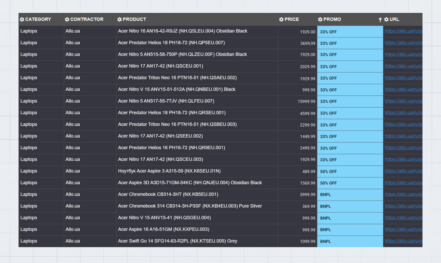 Example Report: Competitor Promotions Analysis