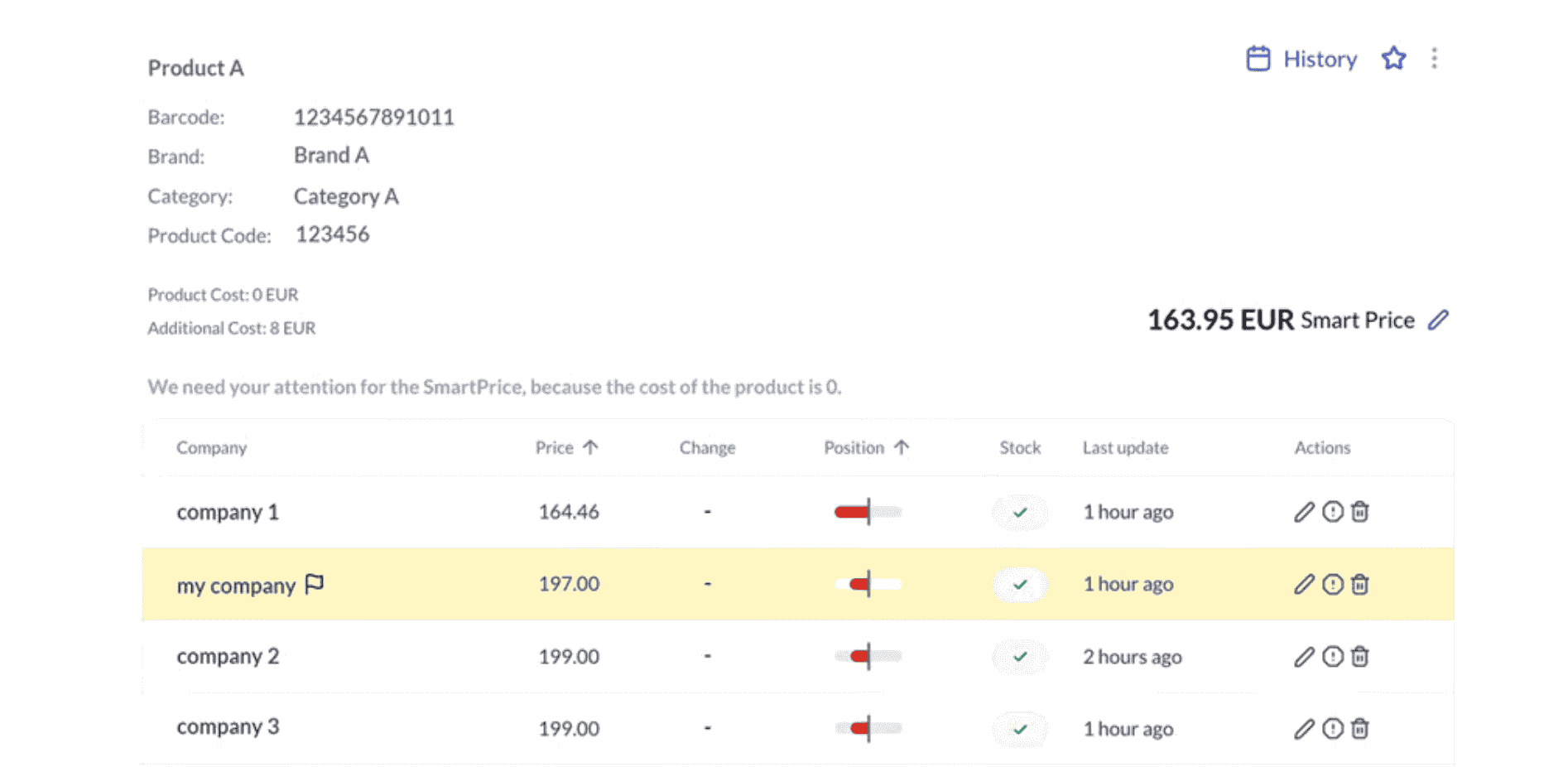 Інструмент порівняння цін конкурентів Prisync. 
10 кращих інструментів для аналізу цін - блог Pricer24