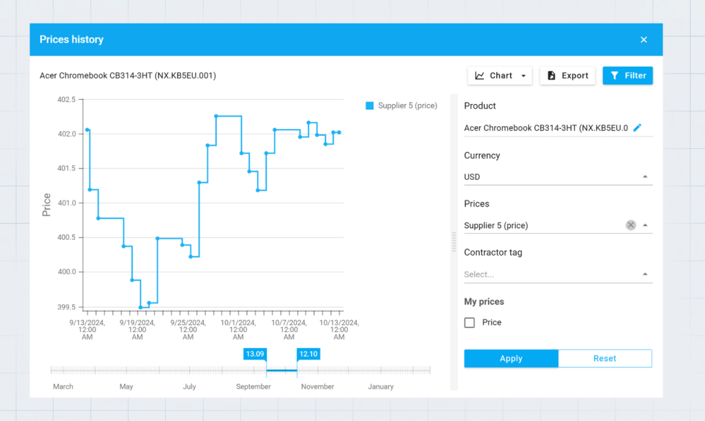 How to Optimize Supplier Price Monitoring - Pricer24