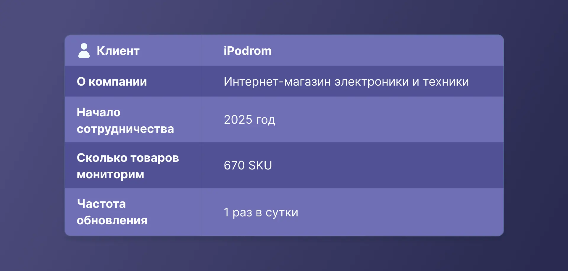 Кейс Pricer24: мониторинг цен поставщиков и конкурентов