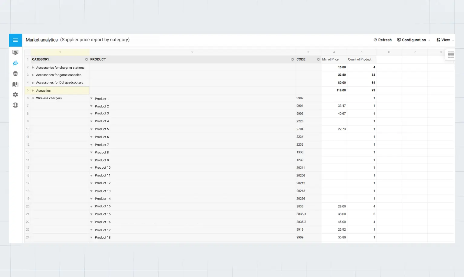 Supplier price report by category