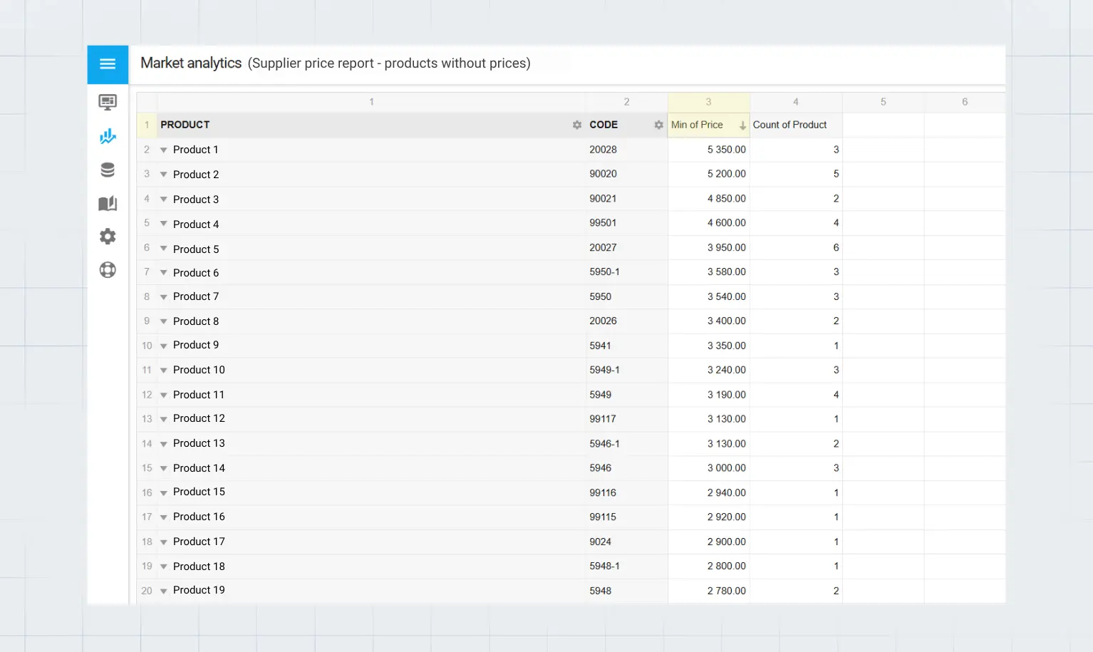 Supplier price monitoring - price report 
