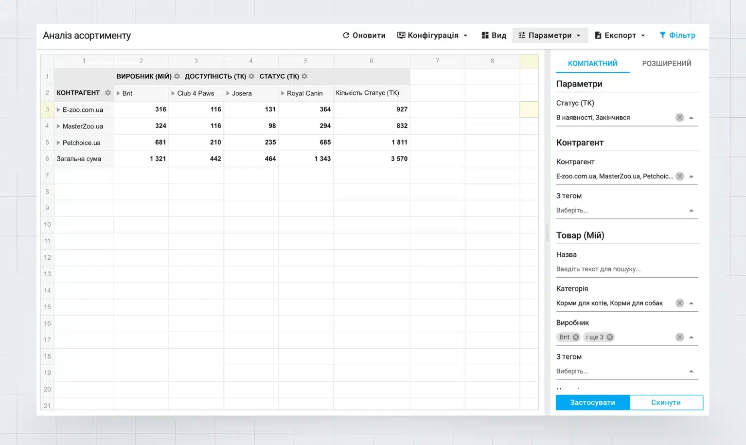 Аналіз асортименту партнерів в e-commerce - порівняння кількості товарів за виробниками та статусами доступності