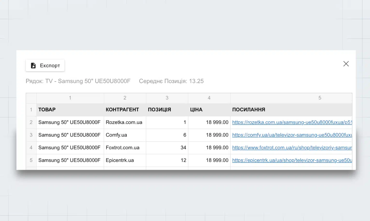 Деталізований список позицій у видачі категорії по конкурентах —  як визначити стратегію конкурентів через порівняння позицій і цін на маркетплейсах