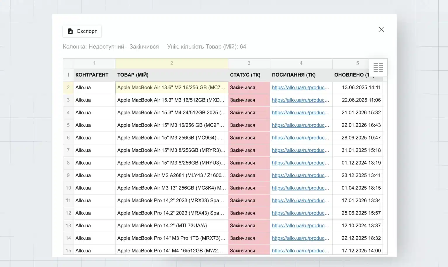 Аналіз асортименту партнерів для брендів - товари які закінчилися на сайті партнера з датами оновлення статусу