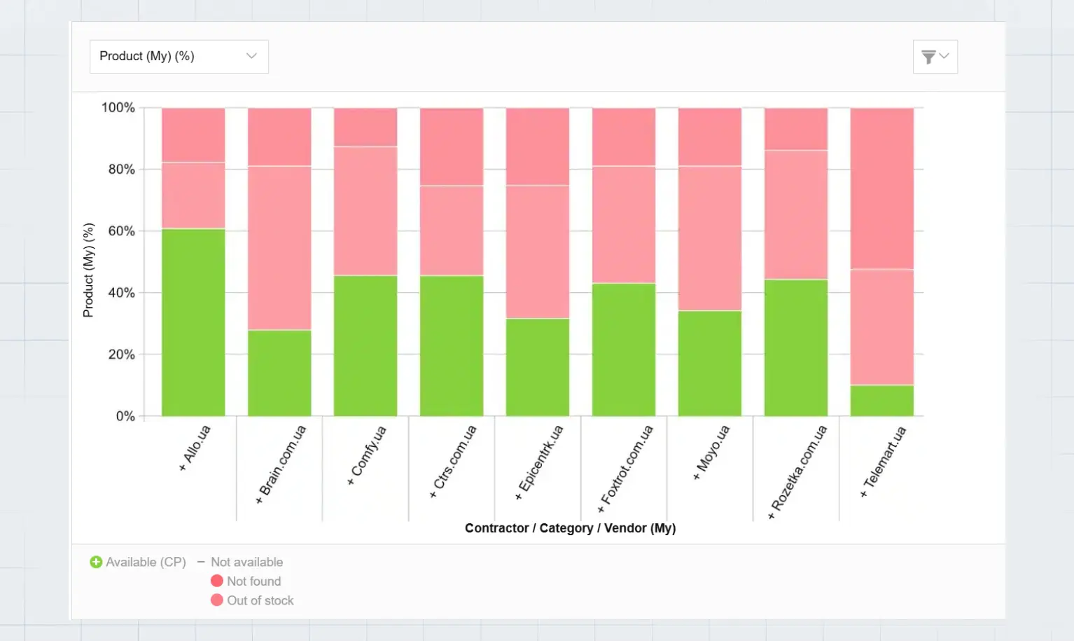 Assortment Analysis for Brands: general report by Pricer24