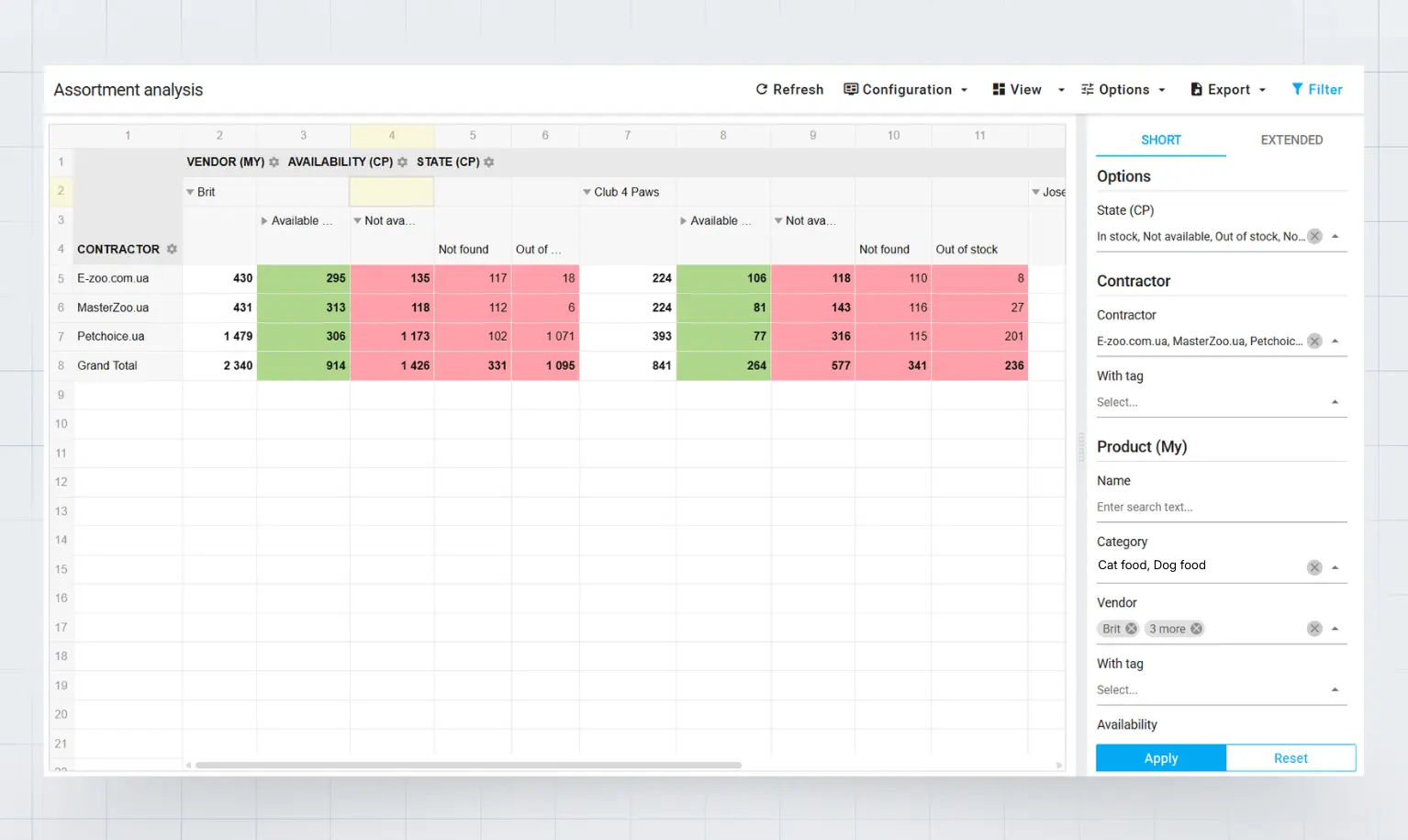Share of products available for purchase