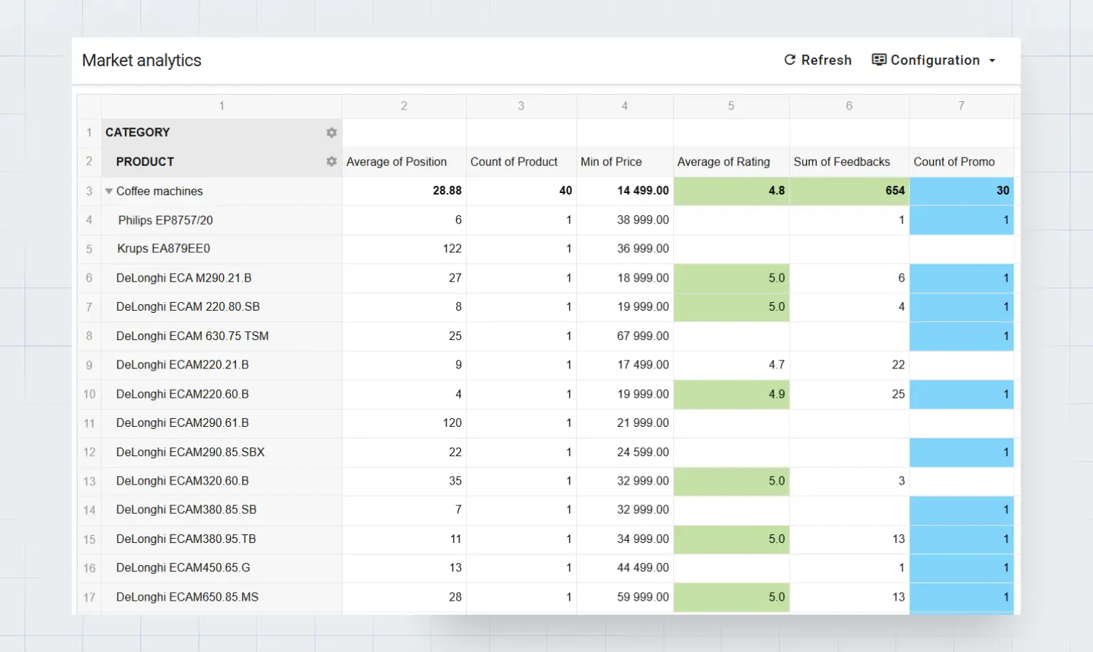 Market Analysis Report on Pricer24