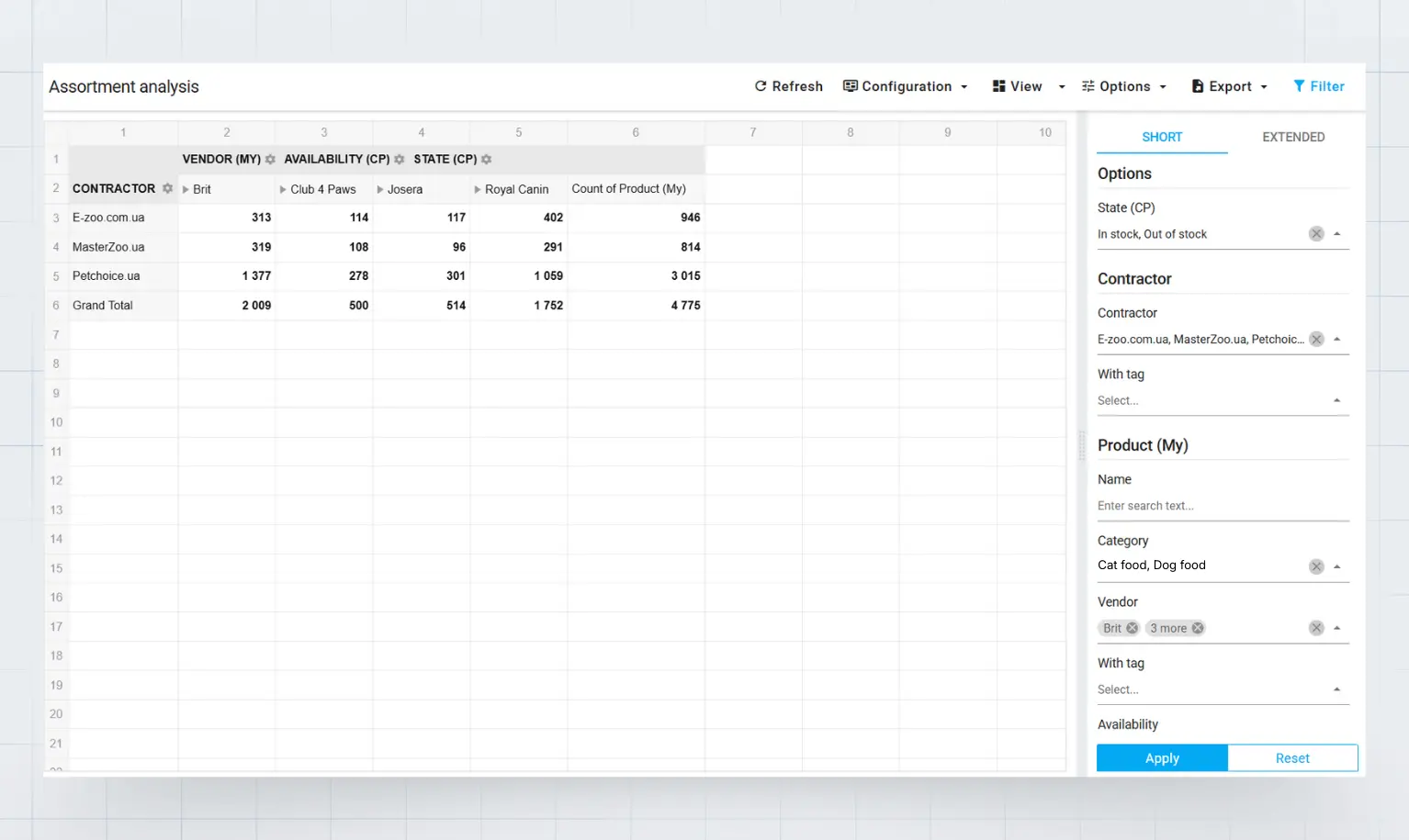 gap between brands in terms of number of SKUs in partners’ catalogs