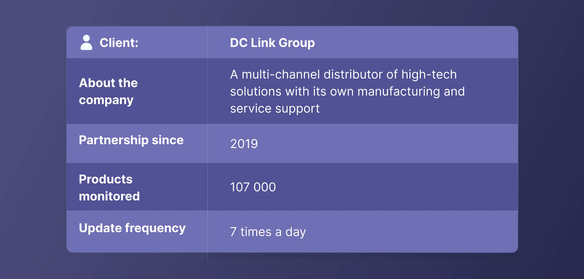 PC pricing analytics optimization 