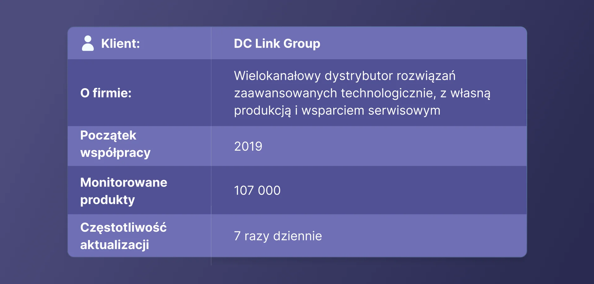Analityka cenowa rynku komputerów PC