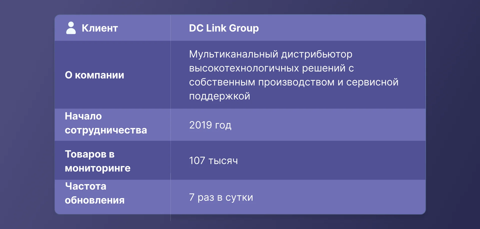 Ценовая аналитика рынка ПК