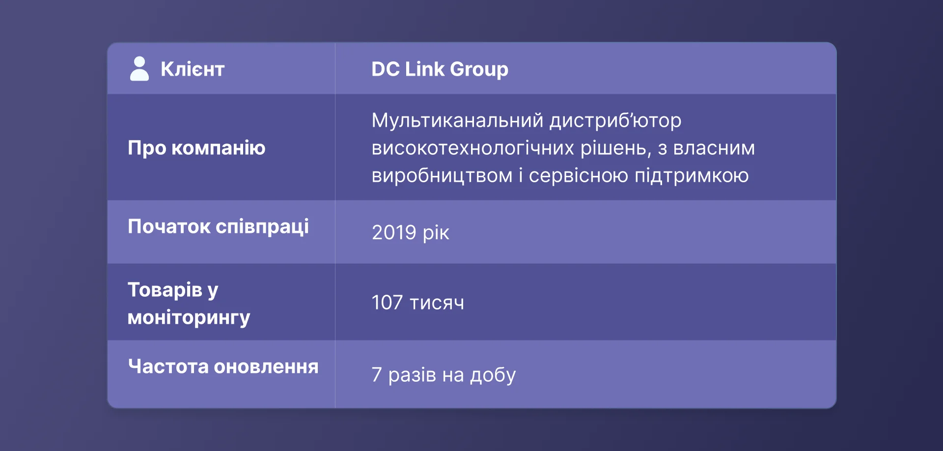 цінова аналітика для ринку ПК, оптимізація цінової аналітики